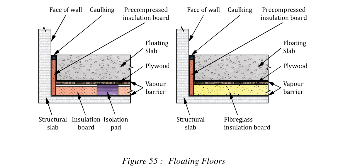 Good Practices on the Control of Noise from Electrical & Mechanical Systems